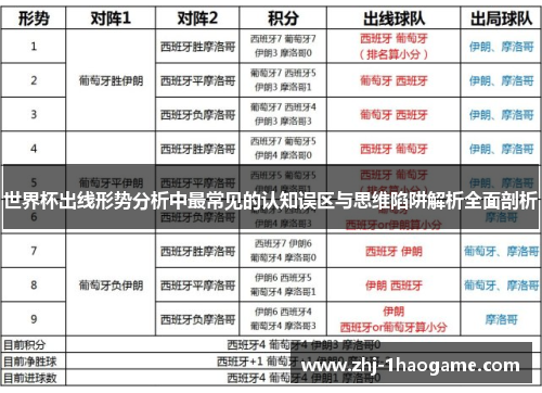 世界杯出线形势分析中最常见的认知误区与思维陷阱解析全面剖析