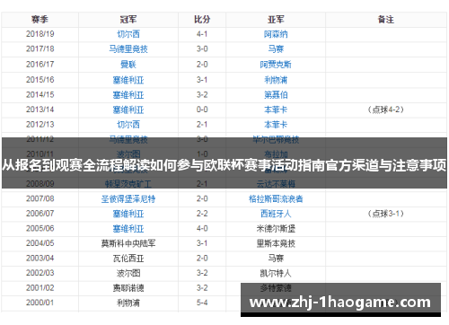 从报名到观赛全流程解读如何参与欧联杯赛事活动指南官方渠道与注意事项