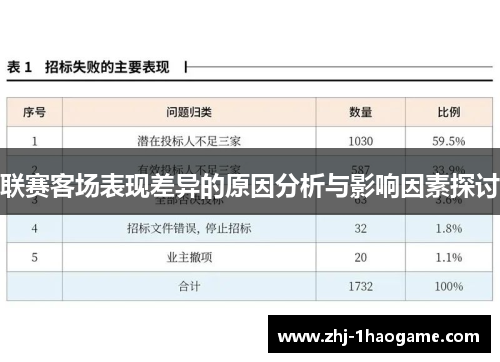 联赛客场表现差异的原因分析与影响因素探讨