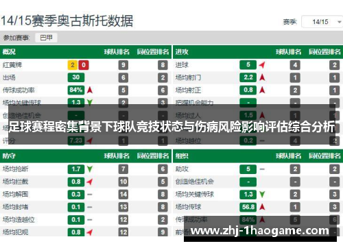 足球赛程密集背景下球队竞技状态与伤病风险影响评估综合分析