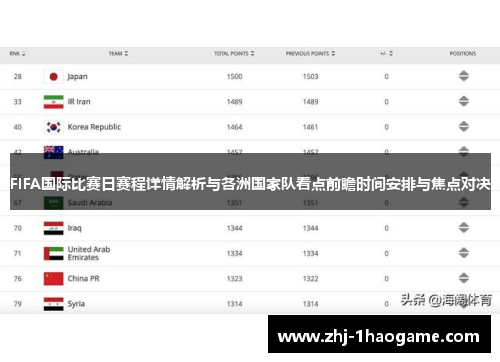 FIFA国际比赛日赛程详情解析与各洲国家队看点前瞻时间安排与焦点对决