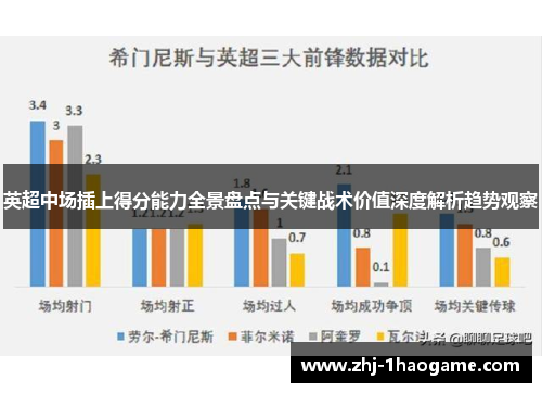 英超中场插上得分能力全景盘点与关键战术价值深度解析趋势观察