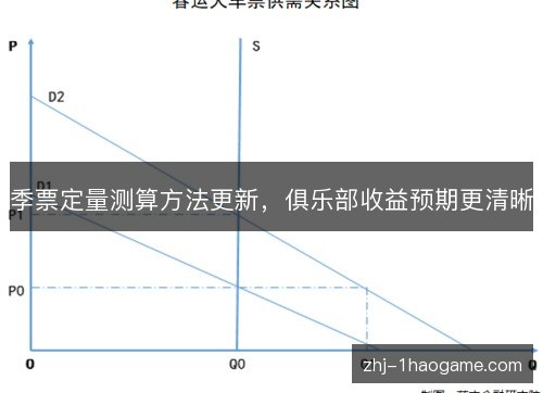 季票定量测算方法更新，俱乐部收益预期更清晰